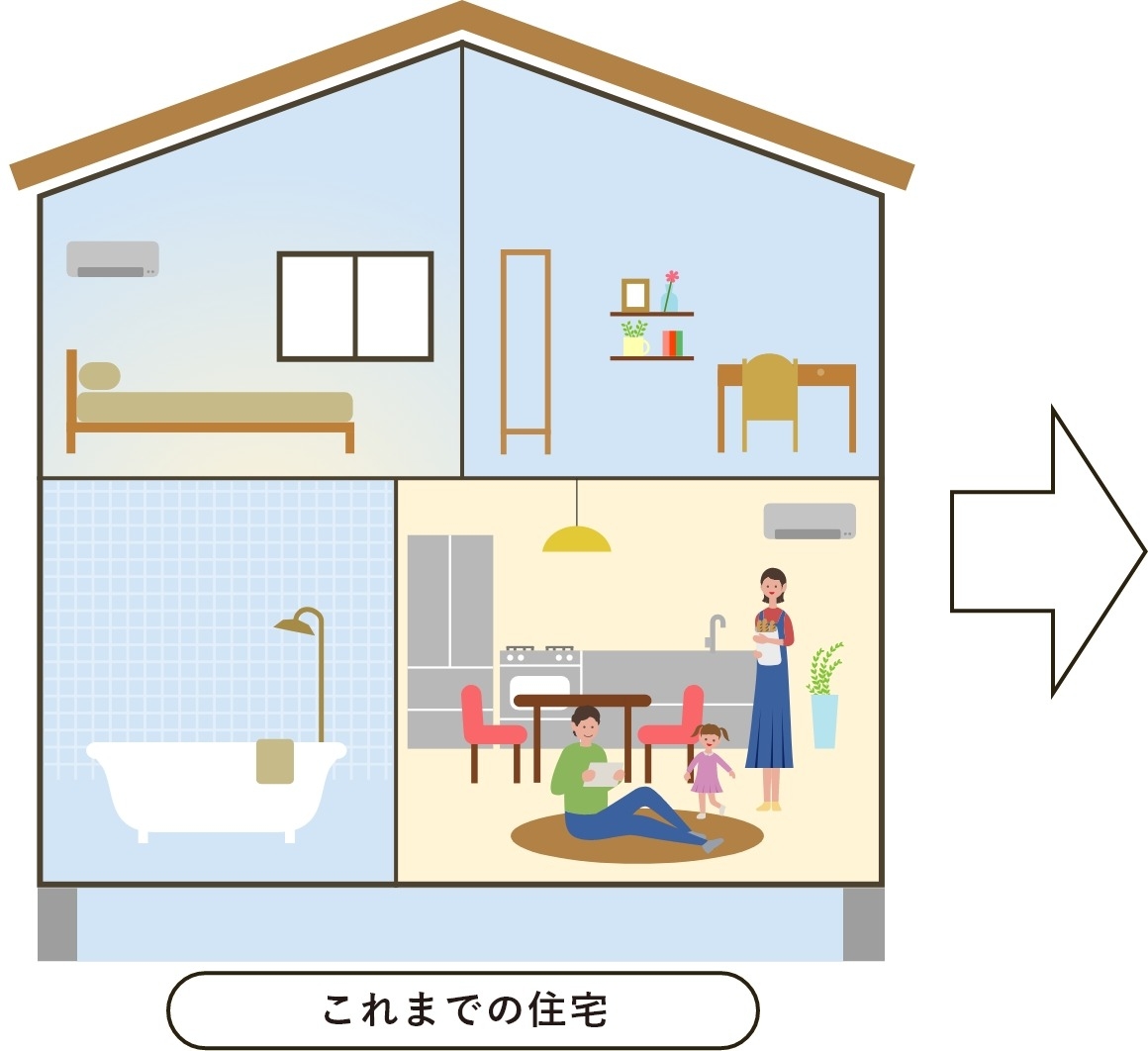 これまでの住宅